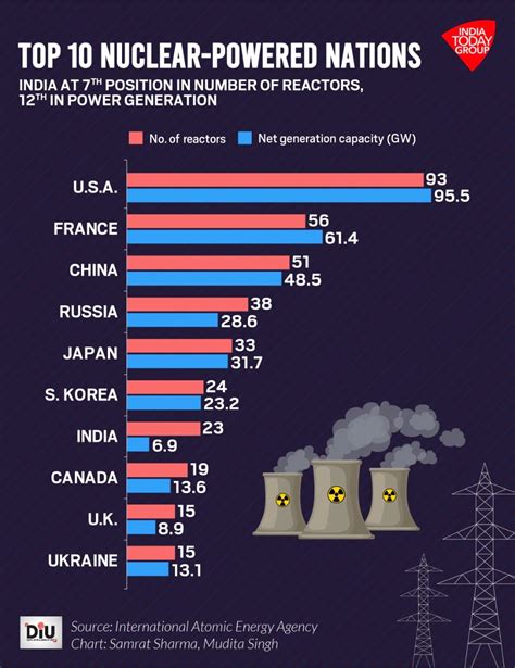 The Future Of Nuclear Power In India Insights Ias Simplifying Upsc Ias Exam Preparation