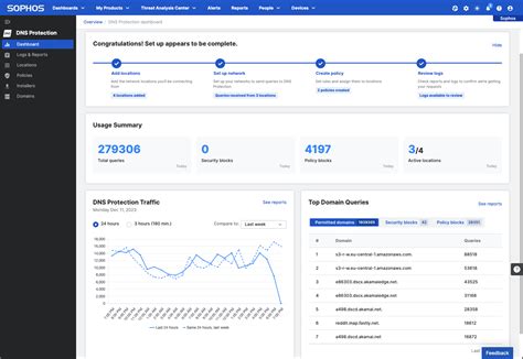 Sophos Dns Protection Eap Feature Update Released Announcements