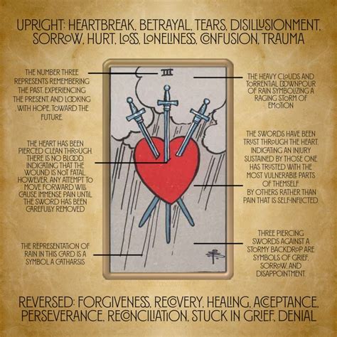 Three Of Swords Mystic Doorway Learning Tarot Cards Tarot Meanings