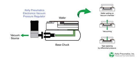 Semiconductor Wafer Dicing - kellypneumatics.com