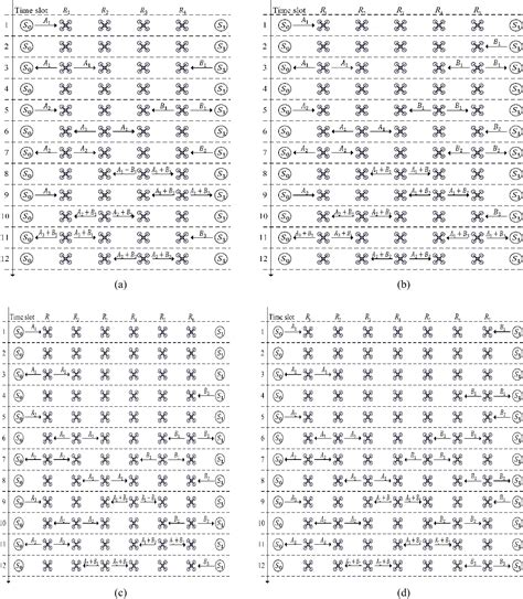 Figure From Joint Transmit Power And Trajectory Optimization For Two