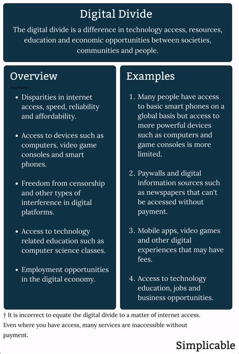 21 Examples Of The Digital Divide Simplicable