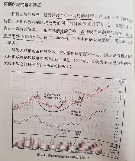 笑傲股市——杯柄形态精研 股票知识 骏哥股市会