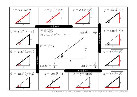 【工業用】三角関数計算ツール