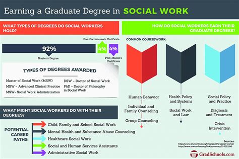 Online Master Social Work Program Best Sale Dakora Co