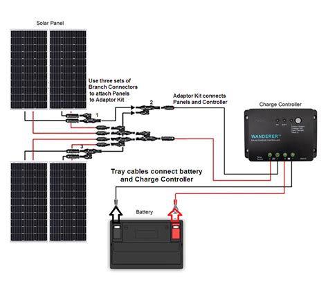 400 Watt Solar Panel To Be Used To Go Off Grid