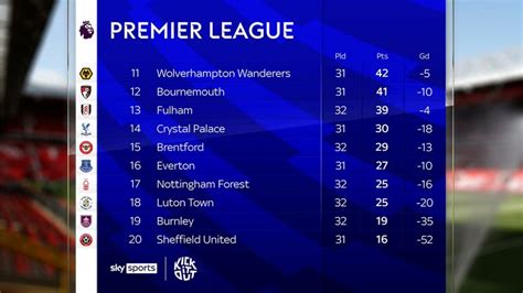 Everton Deducted Two Points For Breaching Premier League Profitability And Sustainability Rules