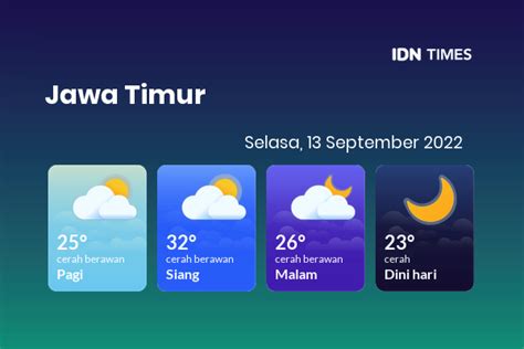 Prakiraan Cuaca Hari Ini Selasa 13 September 2022 Jawa Timur