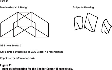 Bender Visual Motor Gestalt Test GUIDELINES PDF, 50% OFF