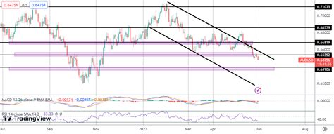 Rba Rate Hikes Back In Focus After Aussie Cpi Beat Tickmill