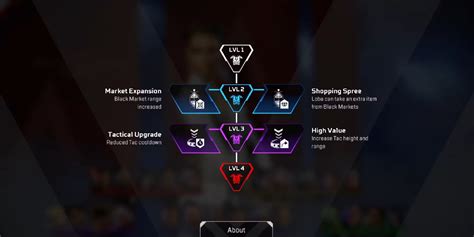 All 100 Legend Perks In Apex Season 20 Esportsgg