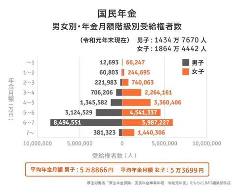 厚生年金と国民年金「いくら払って、いくらもらえる？」老後を楽しむための年金講座 2021年12月23日 エキサイトニュース