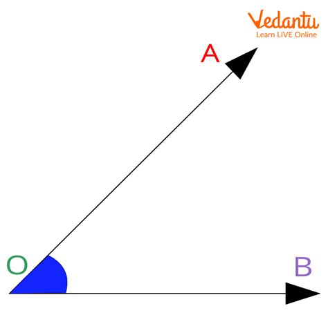 Angle Symbol: Definition, Types & Examples Explained 
