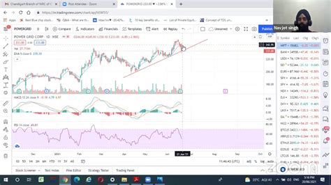 Seminar On Trading In Stock Market Youtube