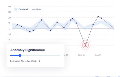 9 Best Tools For Data Quality In 2021 Datafold