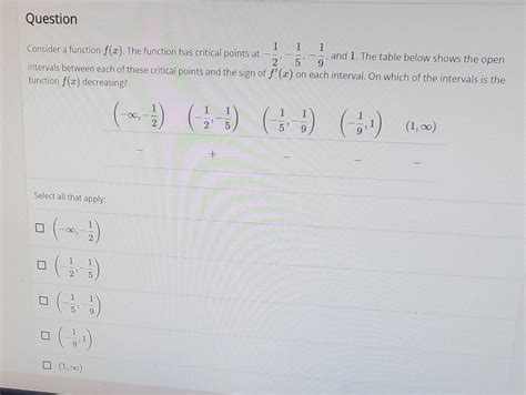 Solved Consider A Function F X The Function Has Critical Chegg