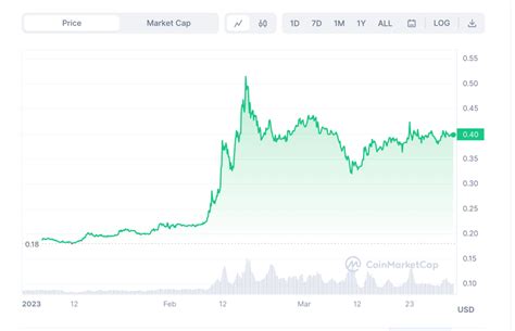 The New Super Airdrop Ft Bgb As Top Gainer Of Seoul Chronicle