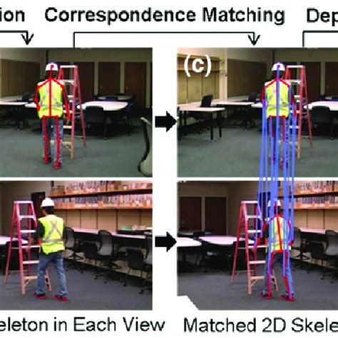 Skeleton Capture Process Of 3d Motion Feature A Two Videos From A 3d