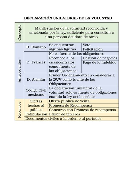 Ejemplos Claros De Declaraci N Unilateral De Voluntad Con Celos Aqu