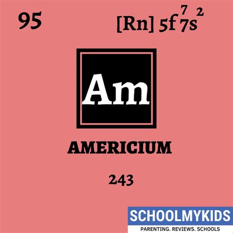 Americium Element Information Facts Properties Trends Uses