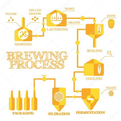 Brouwerij Proces Infographics — Stockvector © Fosin 79042722