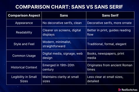 Serif Vs Sans Serif: Choosing The Right Font Family