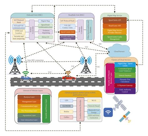 Autonomous RealTime SpeedLimit Violation Detection And Reporting