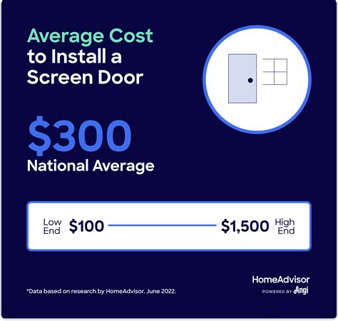 Screen Door Installation or Replacement Cost