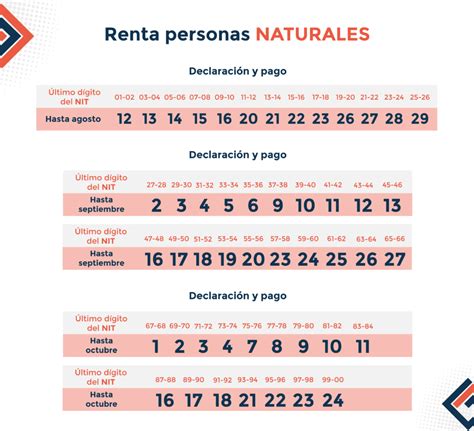 Plazos Y Pago De Renta Personas Naturales G A