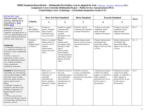 Standards Based Rubric Multimedia FinalSP Personalized Learning