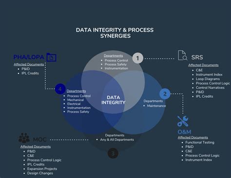 Data Integrity Why Do You Need It Mangansoftware