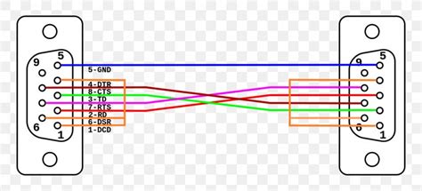 Rs232 Null Modem Cable Wiring Diagram Wiring Diagram