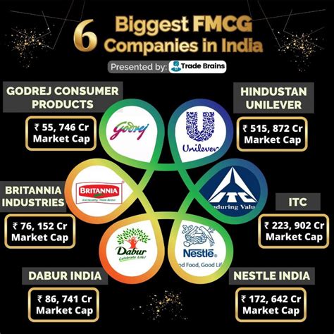 5 Ultimate Sectors For Long Term Investment In India Trade Brains