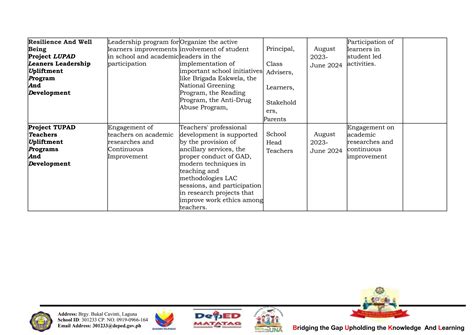 Sbm Action Plan Bukal Nhs Sy Docx