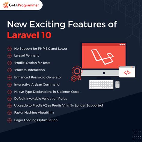 Check Out New Exciting Features And Updates Of Laravel 10