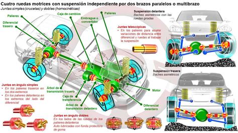 Juntas Homocin Ticas De Transmisi N