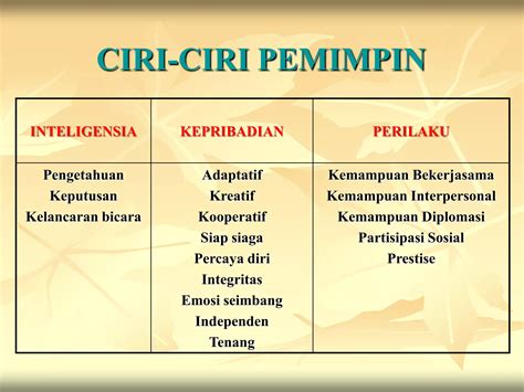 Pelatihan Leadership Skills PPT