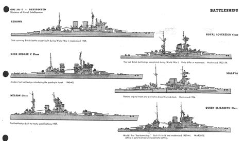 RN British battleship profiles ONI 201 circa 1944 | laststandonzombieisland