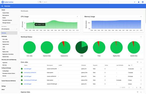 Herramientas De Orquestaci N De Contenedores Para Devops