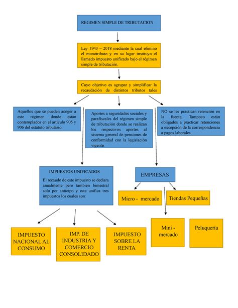 Regimen simple Tributación y de las empresas PeluqueríaMini