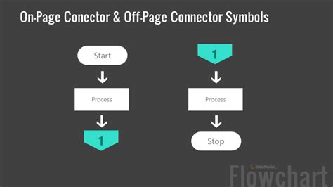 Flowchart Connector Symbol