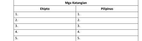 Maglista Ng Limang Katangian May Kinalaman Sa Pamumuhay Ng Mga