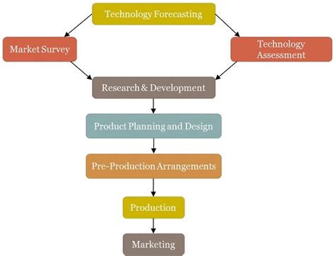 Difference Between Production and Operations Management (with ...