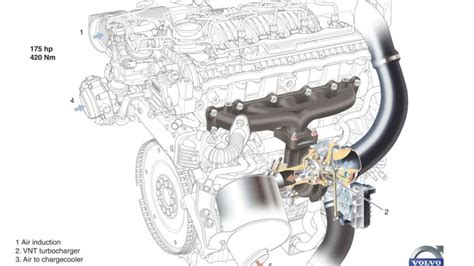 Características de los turbocompresores de geometría variable VTG