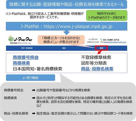 はじめての商標登録で知っておきたい申請手順や注意点 弁理士が解説 ツギノジダイ