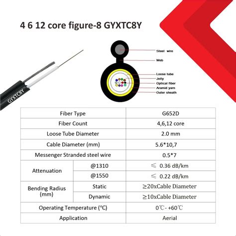 FIG 8 MINI 4 6 12 Core 5 6mm 10 7mm Falcom Technology