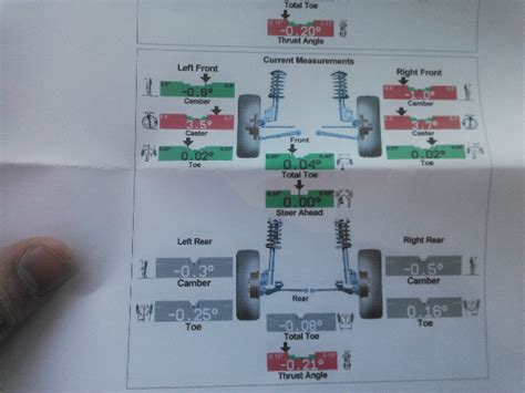 Alignment After Lift Jeep Cherokee Forum