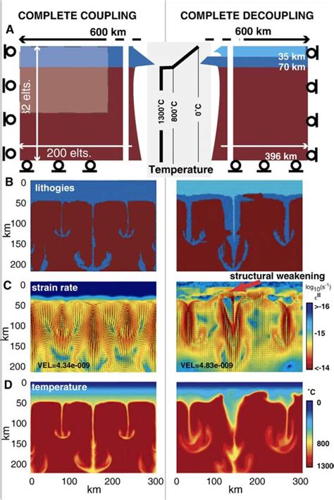 Laetitia Le Pourhiet Tectonic Modelling State Of The Art And Future