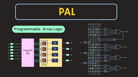 Programmable Array Logic PAL Explained Digital Electronics YouTube