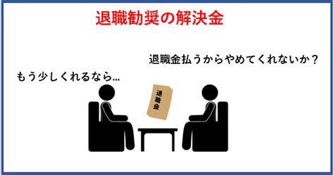 退職勧奨の解決金なし！？相場と増額交渉の方法4つ｜税金にも要注意 外資系労働者特設サイトbyリバティ・ベル法律事務所